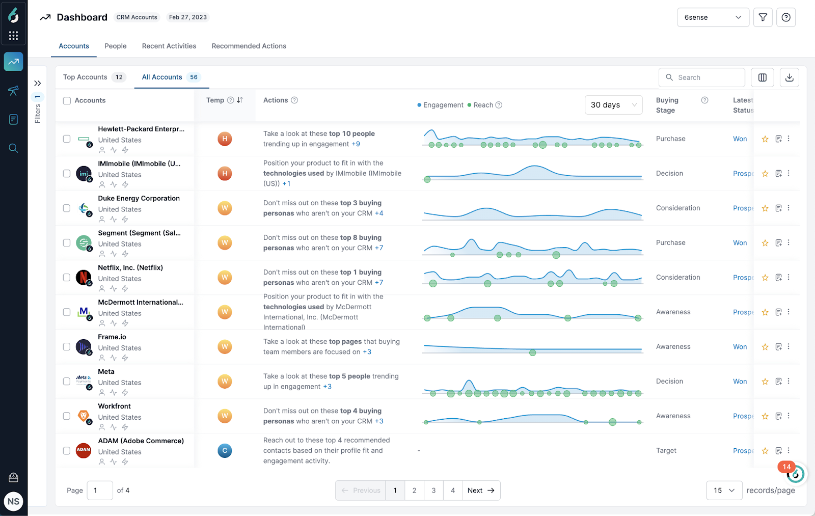 ZoomInfo manages leads and data