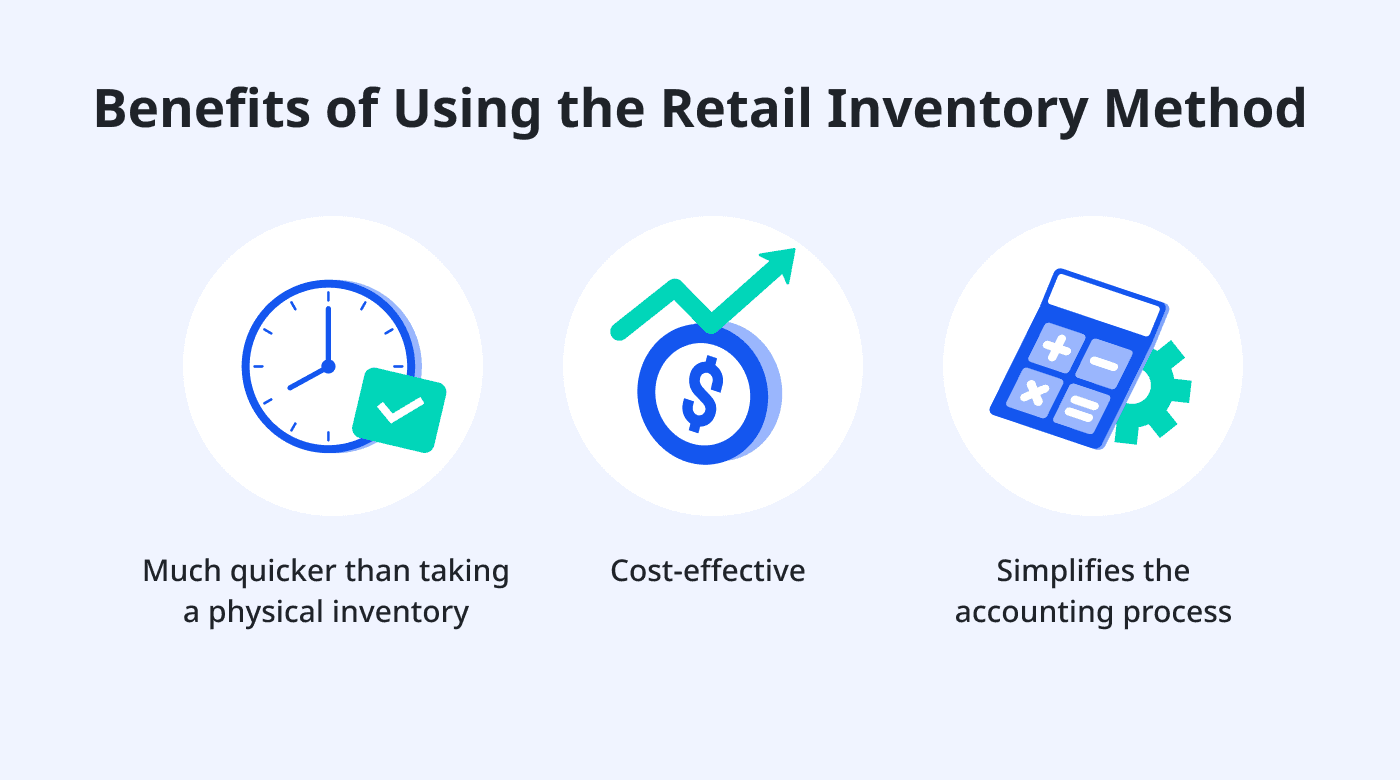 Benefits of using the retail inventory method.
