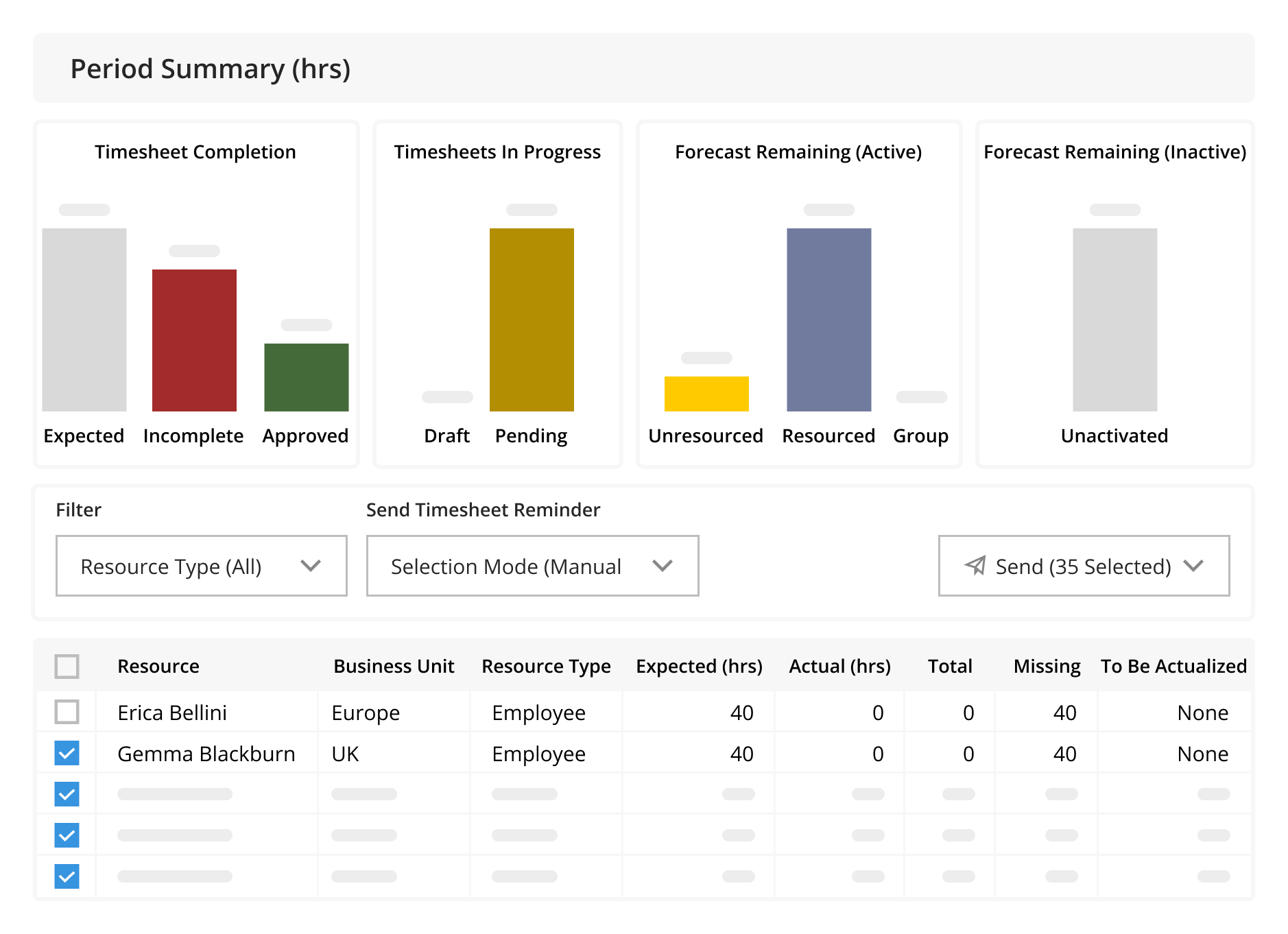 Kantata software designed to help with professional services