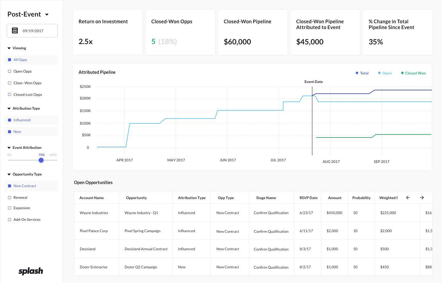 Splash event marketing management platform