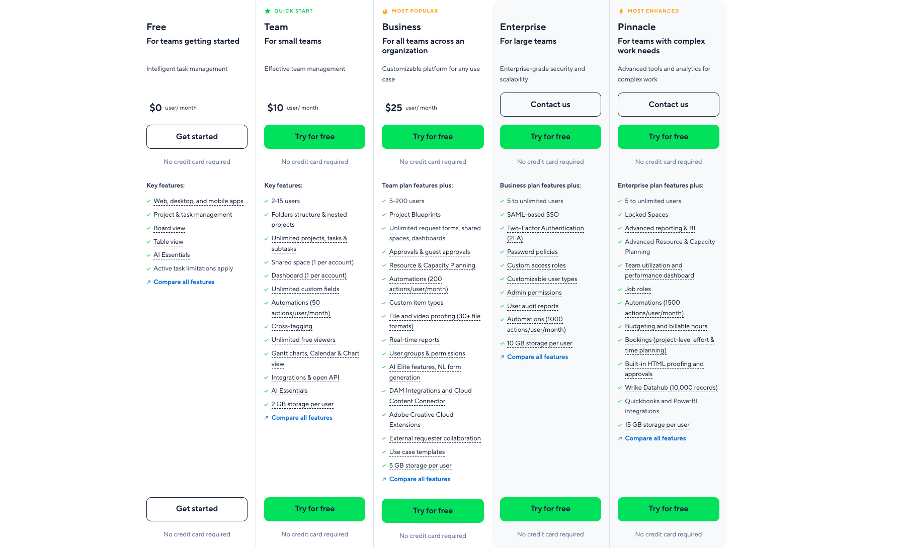 Wrike pricing