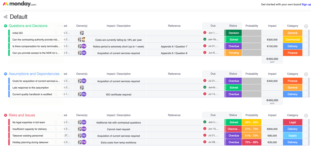 Monday.com campaign and task pipeline dashboard