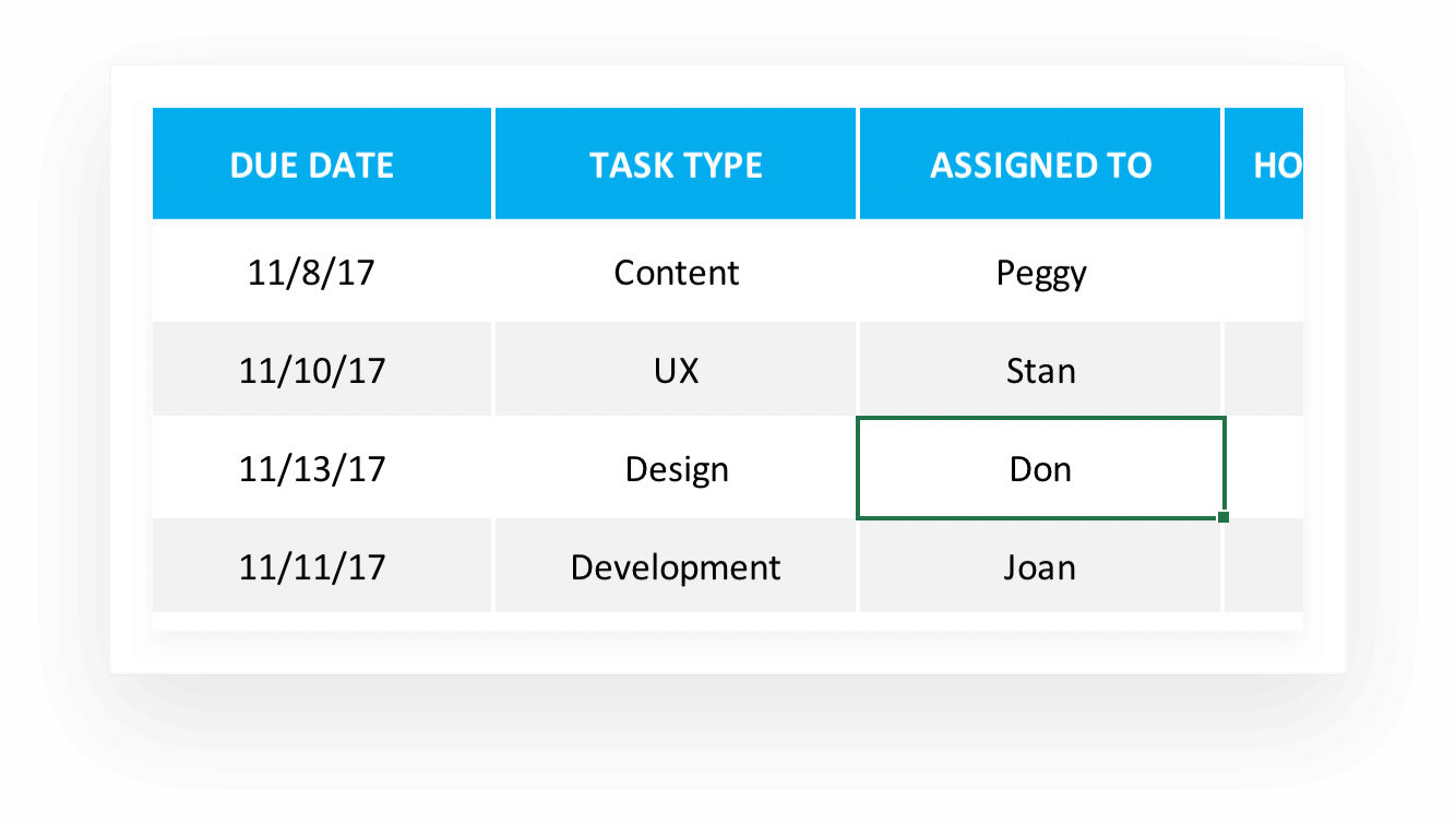 Assign task owners and clarify responsibility