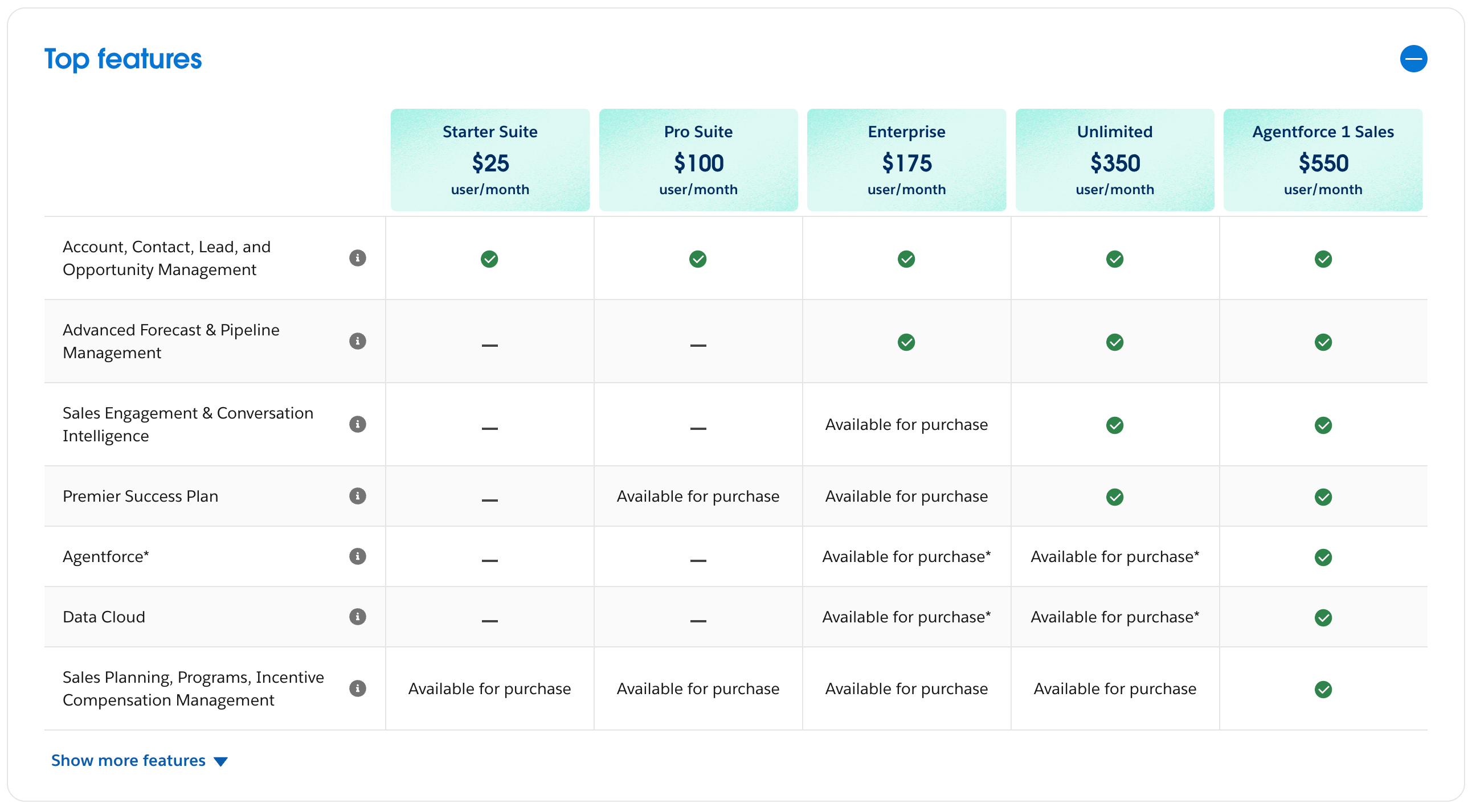 Salesforce CRM suite pricing plans