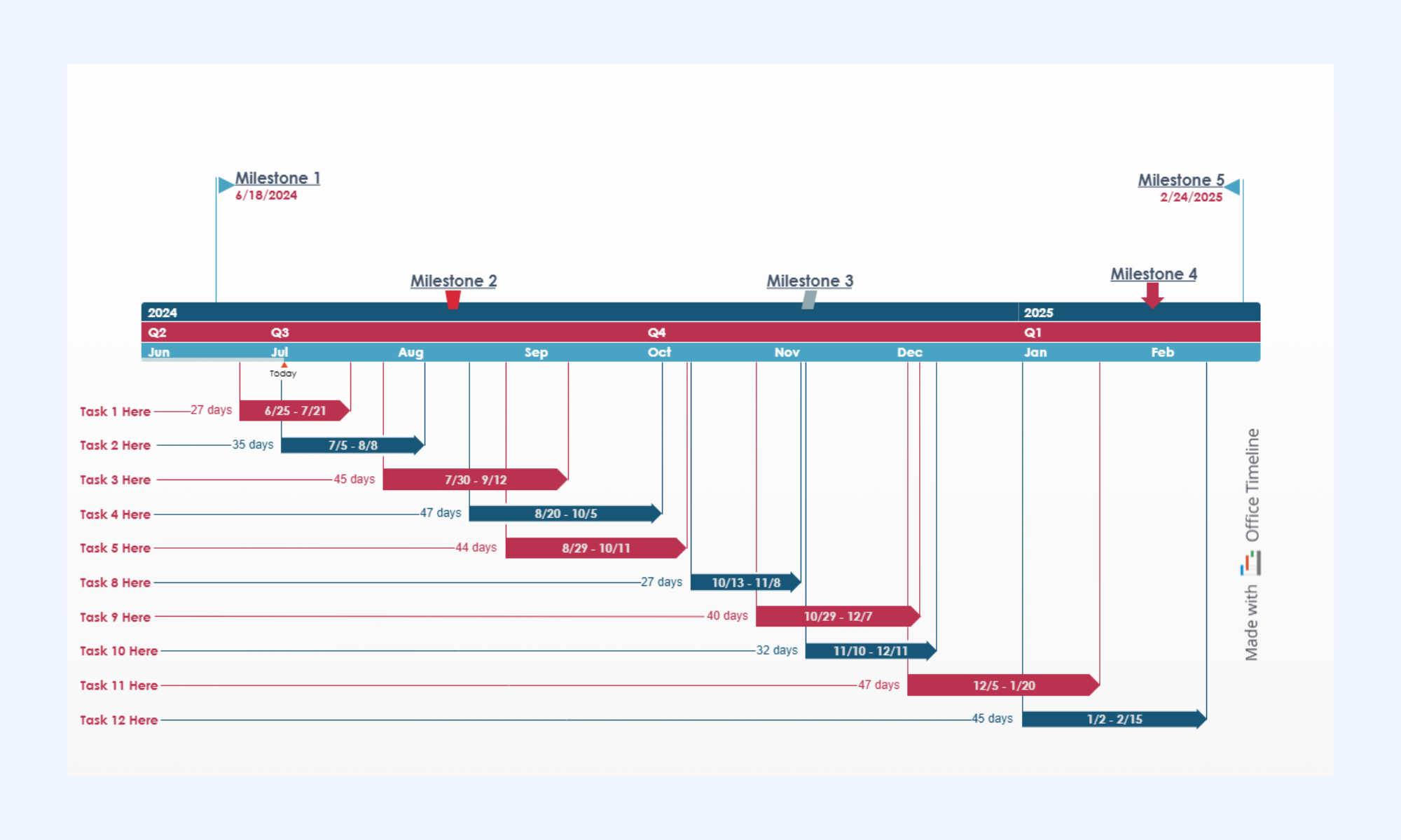 Milestone Gnatt chart template