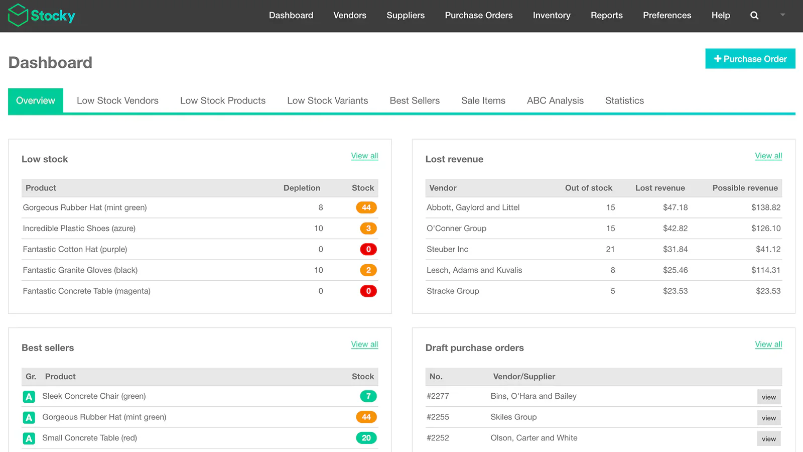 Shopify POS inventory dashboard showing stock levels, store locations, and sales activity