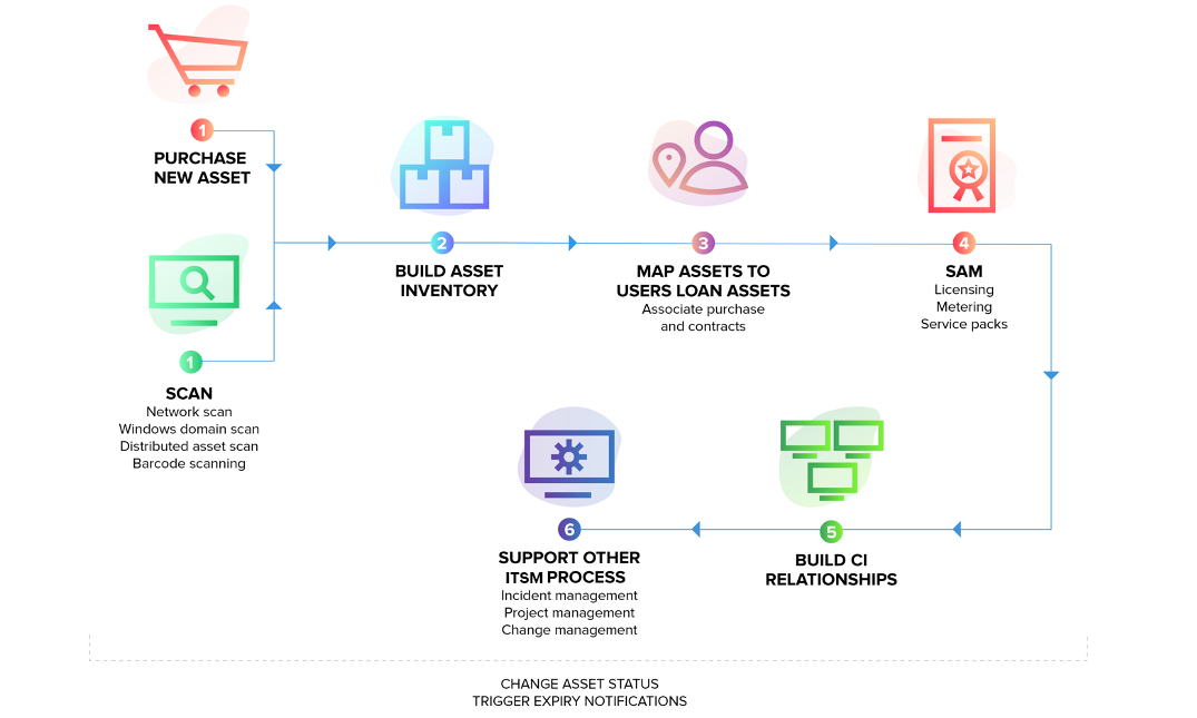 ManageEngine AssetExplorer: IT asset & inventory powerhouse