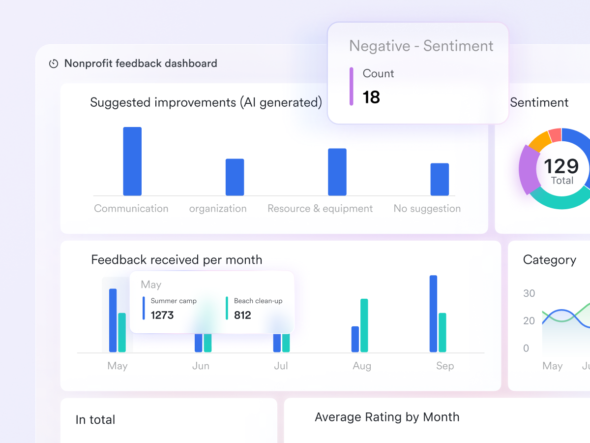 Make data-driven decisions with AI-powered real-time feedback insights