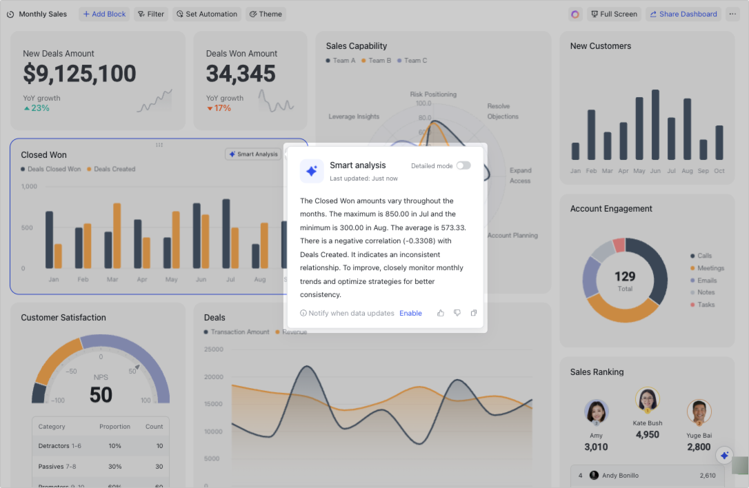 AI-powered data analysis