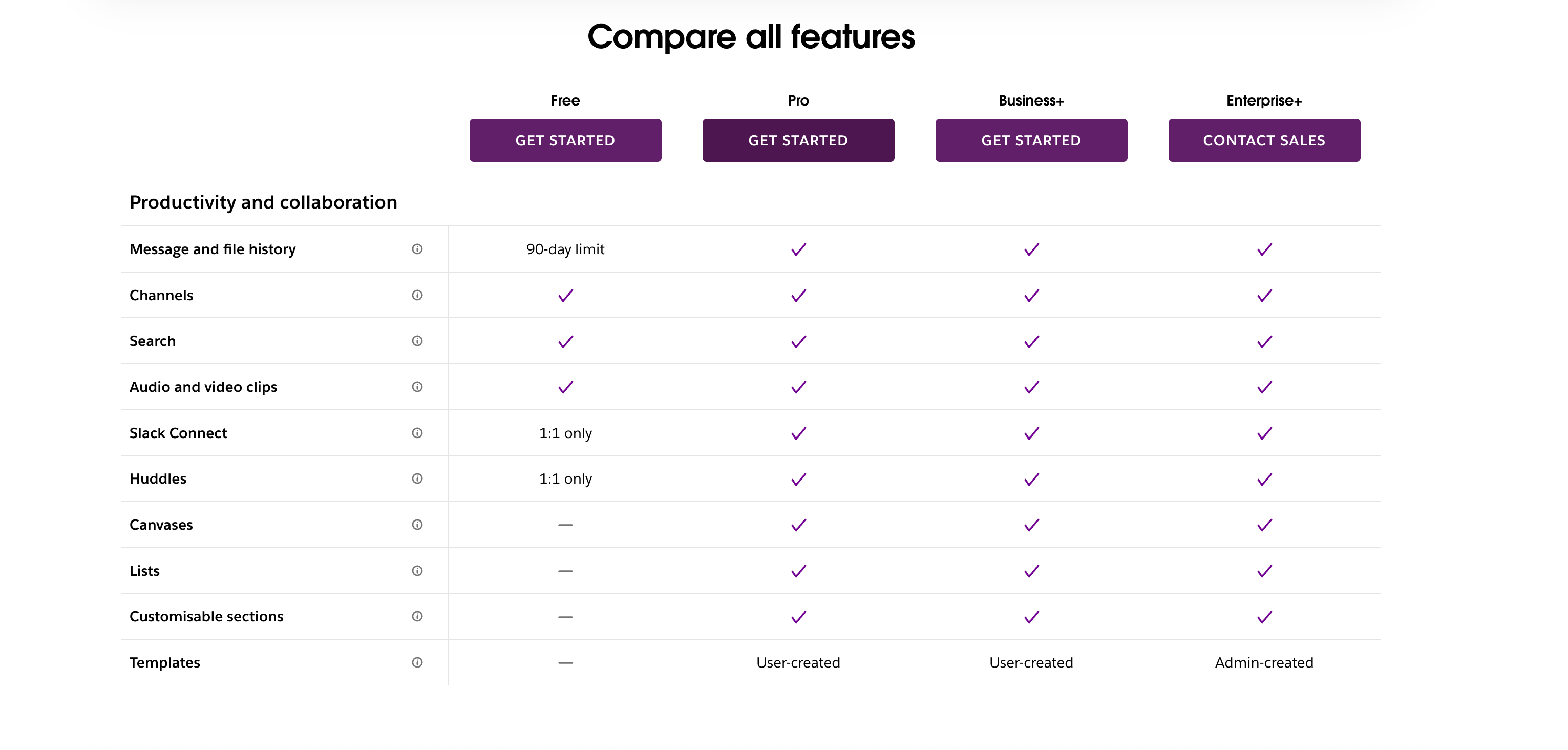 Slack's latest feature availability for different plans in 2026