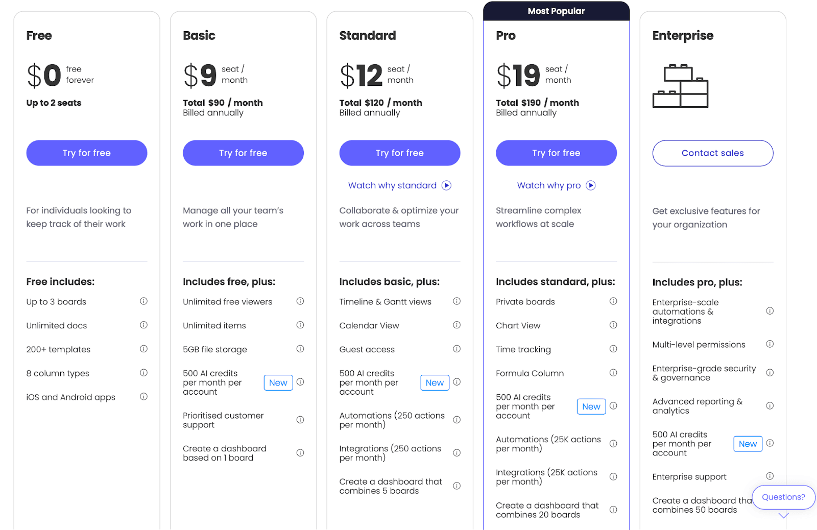 Monday pricing comparison table