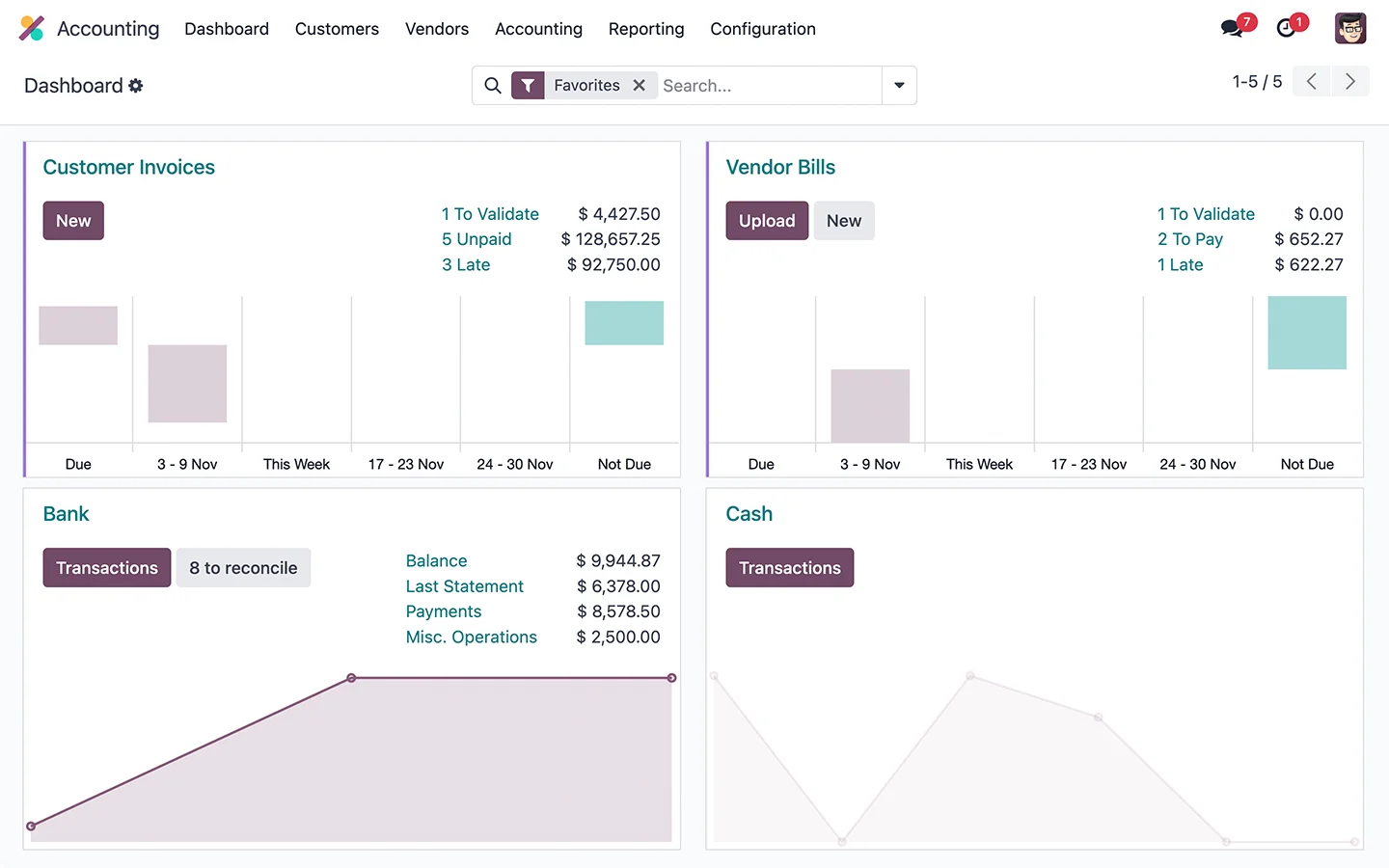 Modular cloud accounting software platform