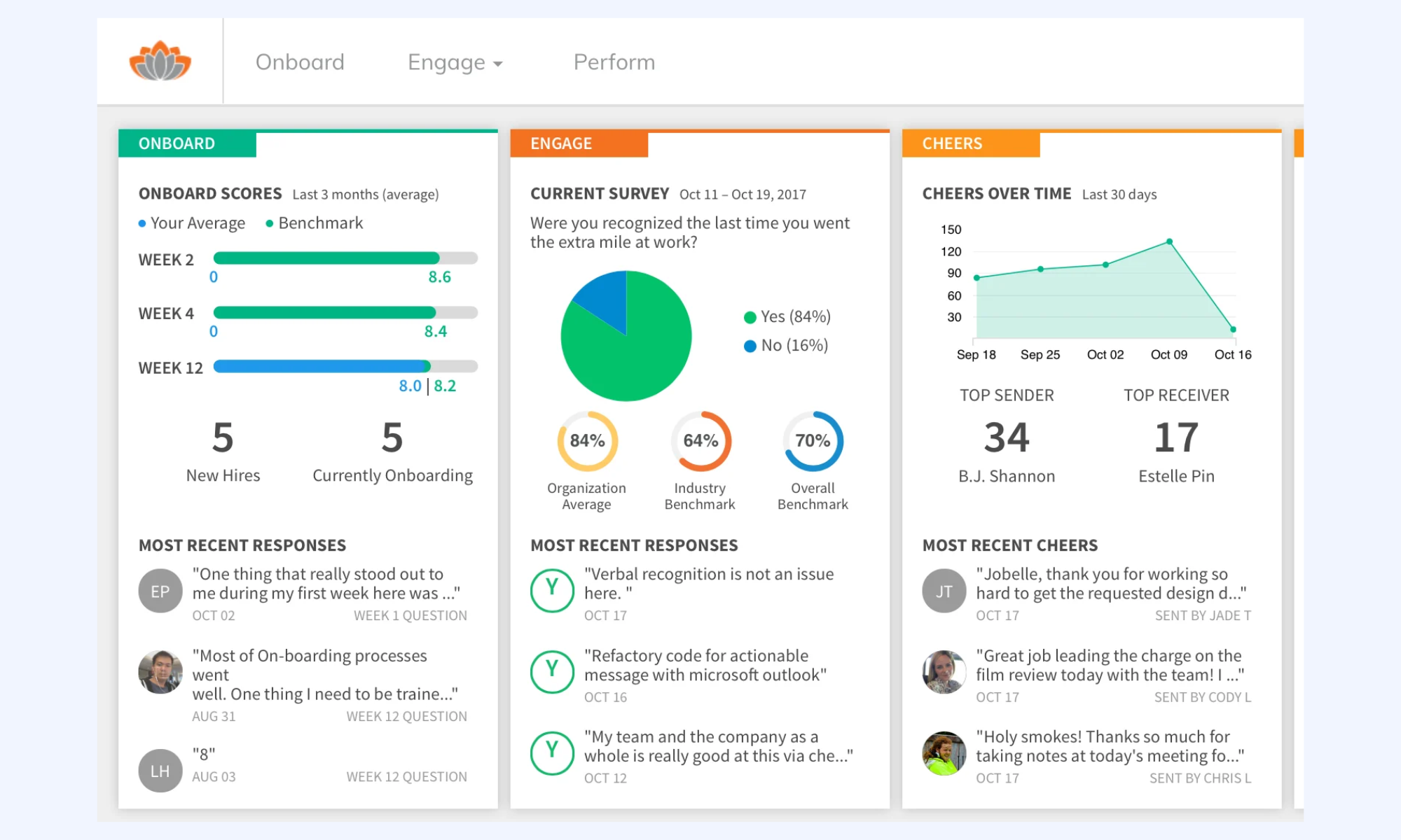 TINYpulse feedback-driven employee engagement platform