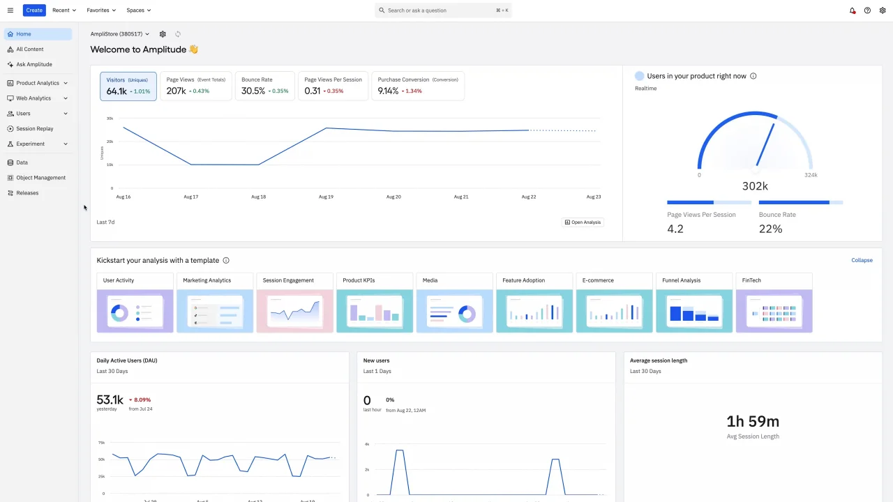 Amplitude offers robust customer data analysis