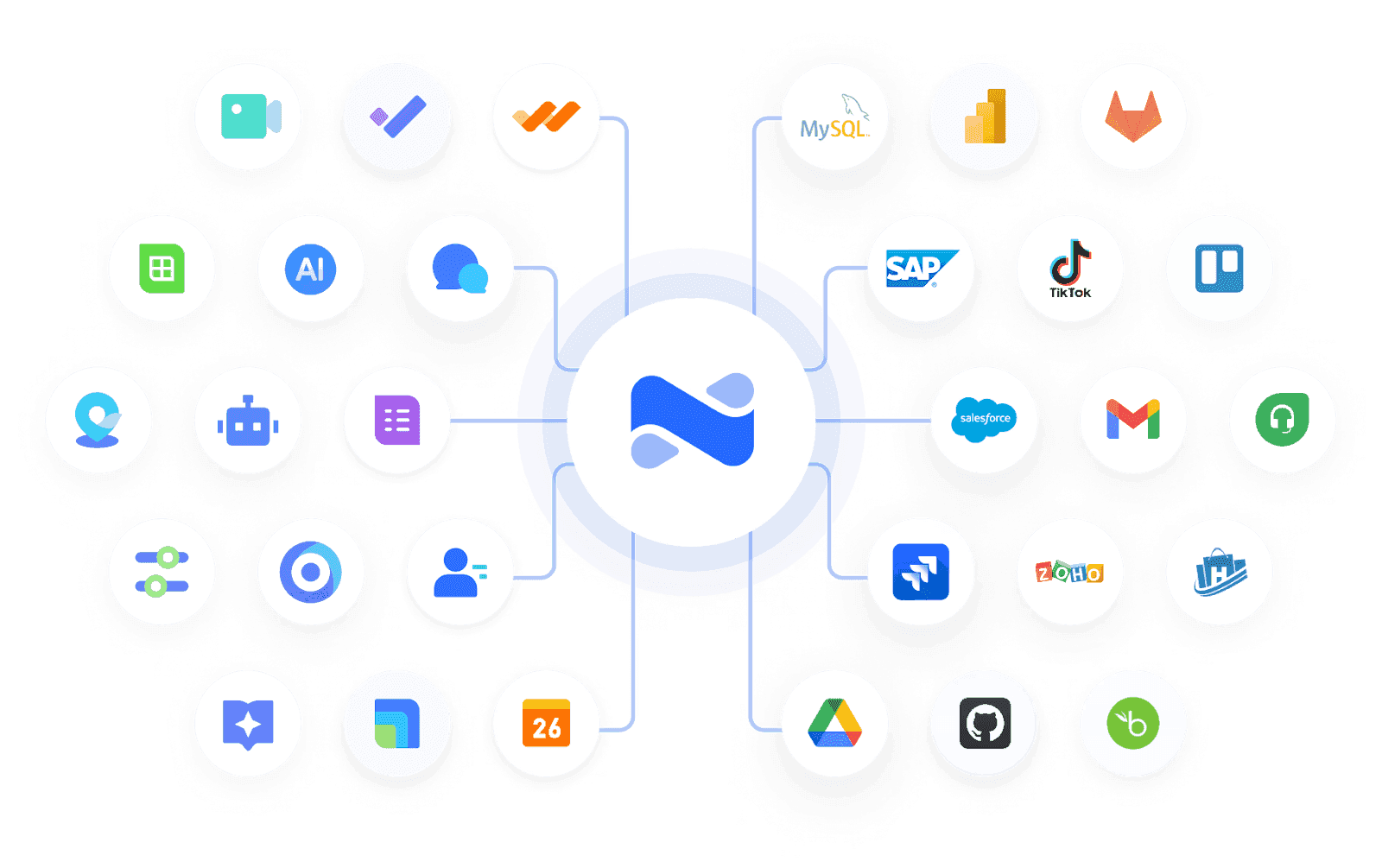 An imagine depicting enterprise collaboration tools connected together