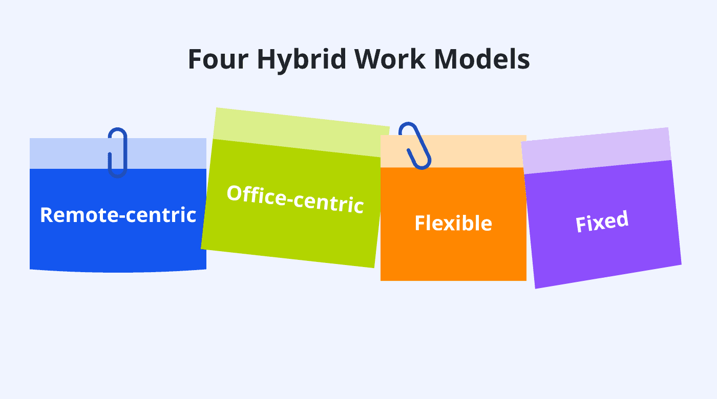 Four hybrid work models