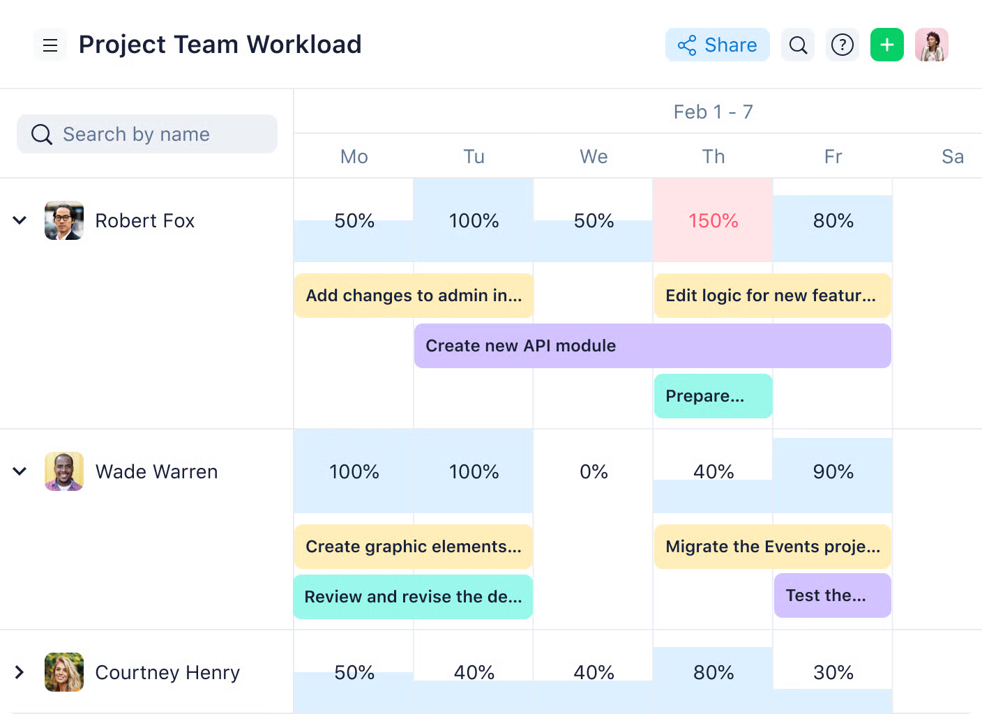 Wrike task management