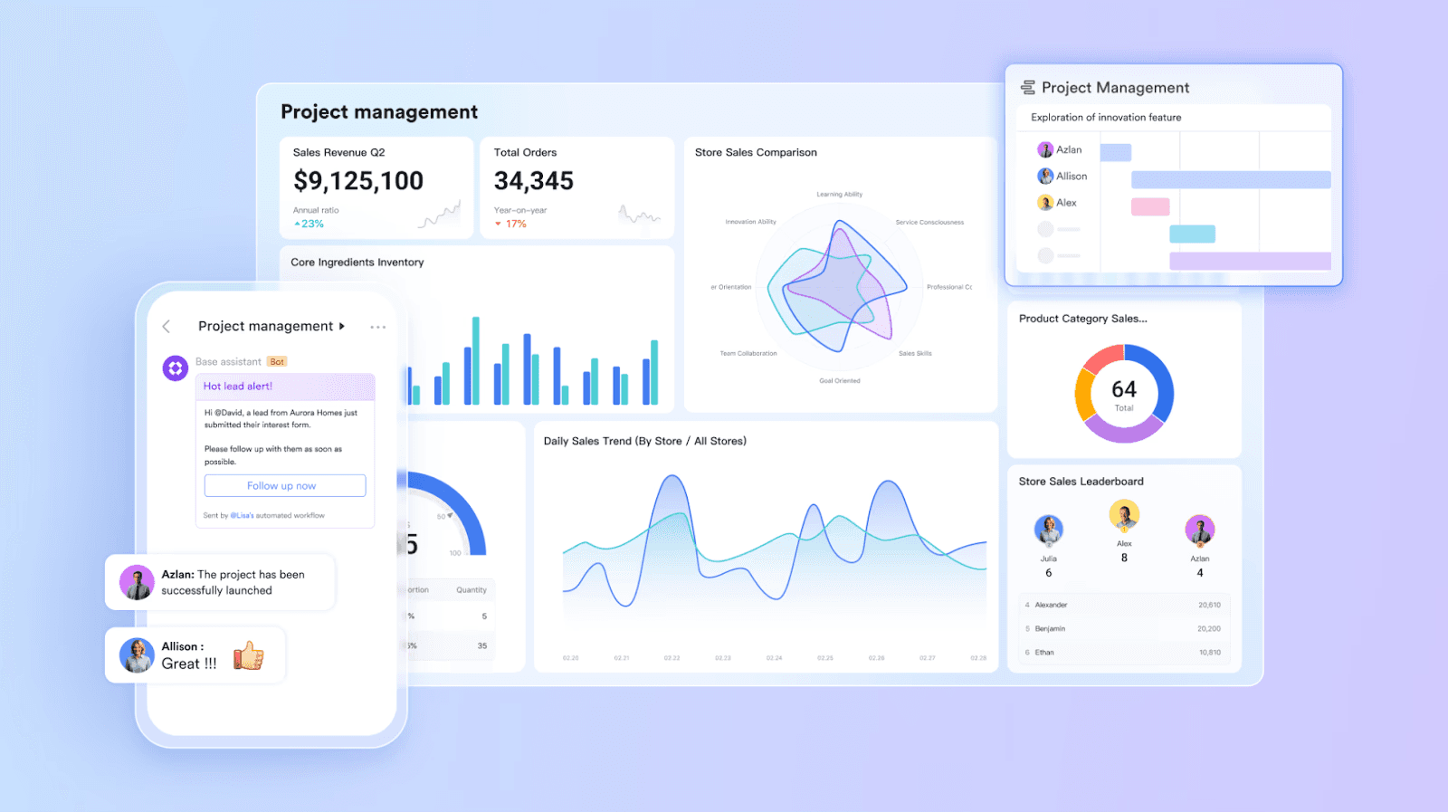 Lark project management overview