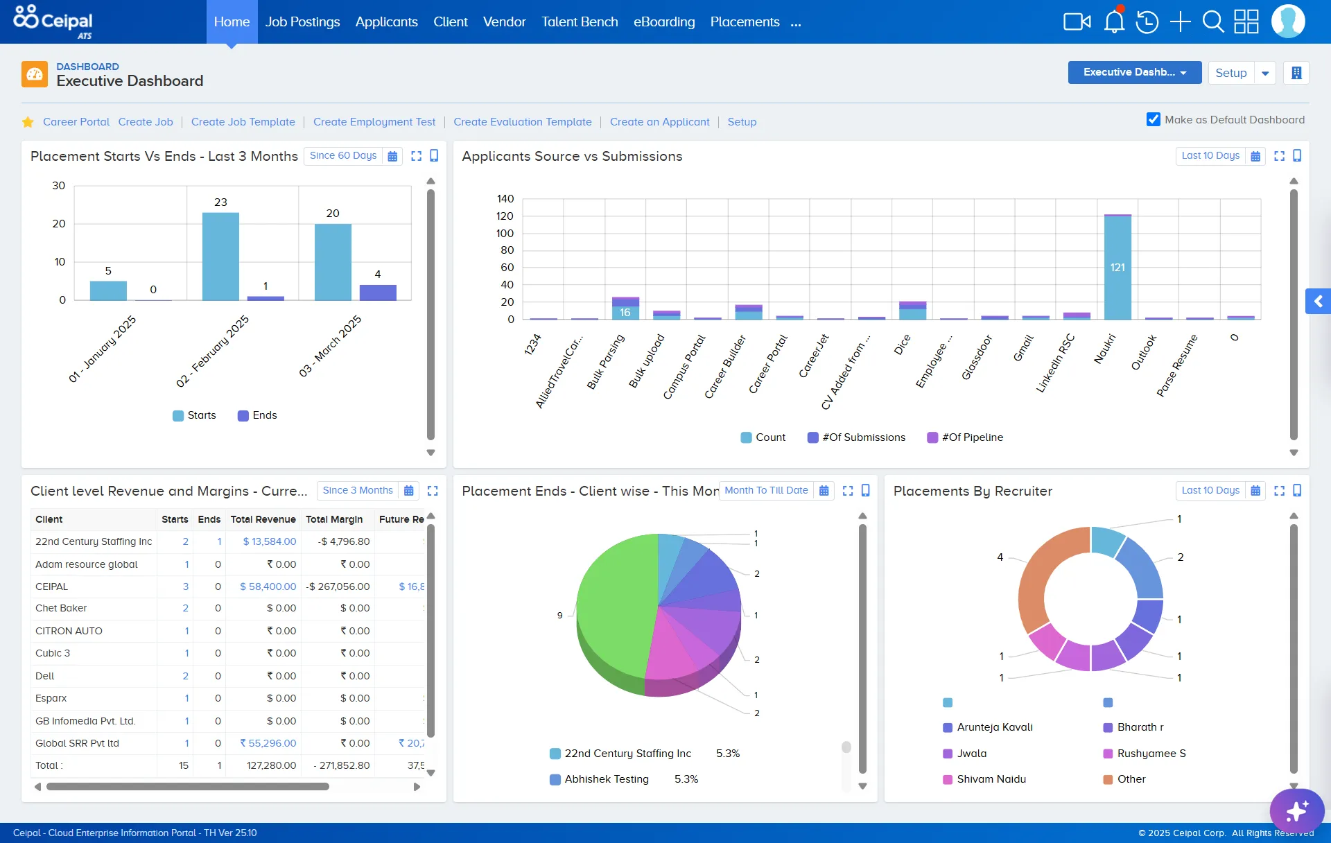 Ceipal TalentHire ensures end-to-end acquisition process