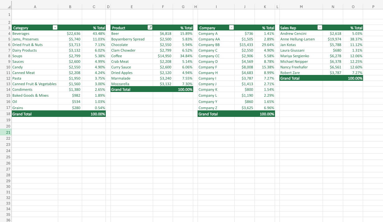 PivotTable name box