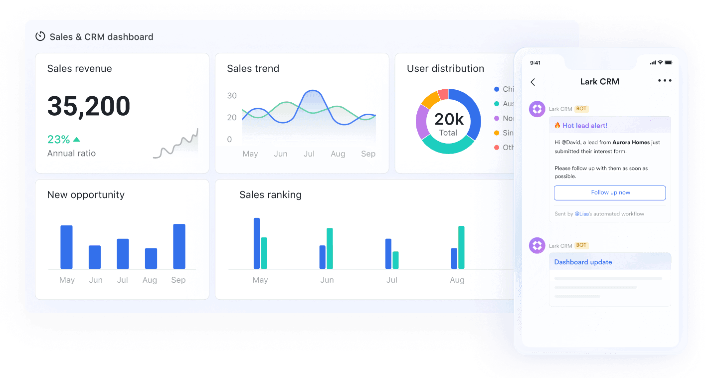 Real-time data visualization