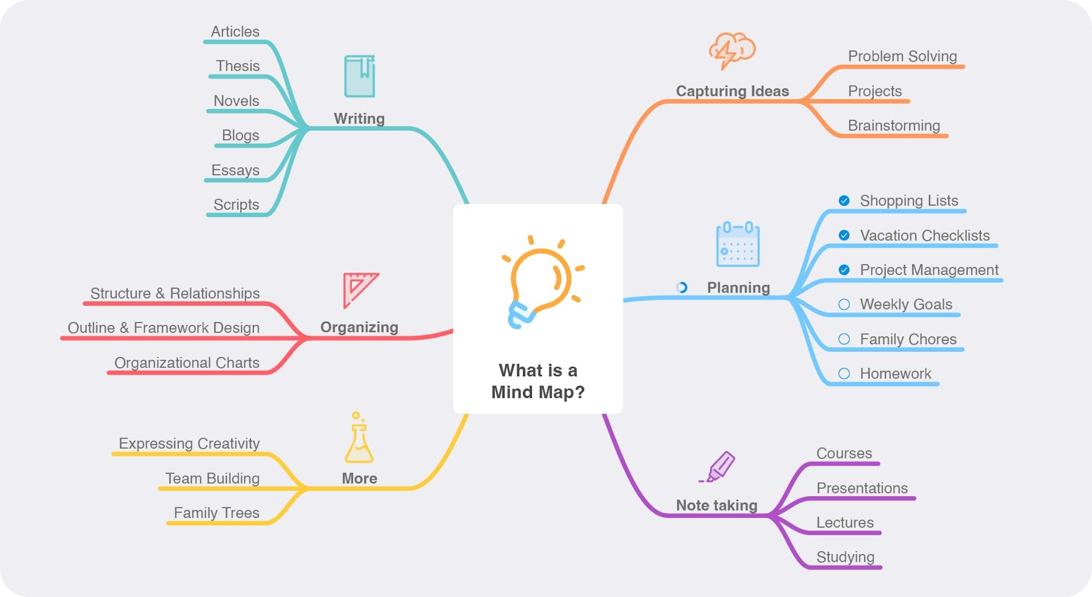 MindNode app for Mac and iOS