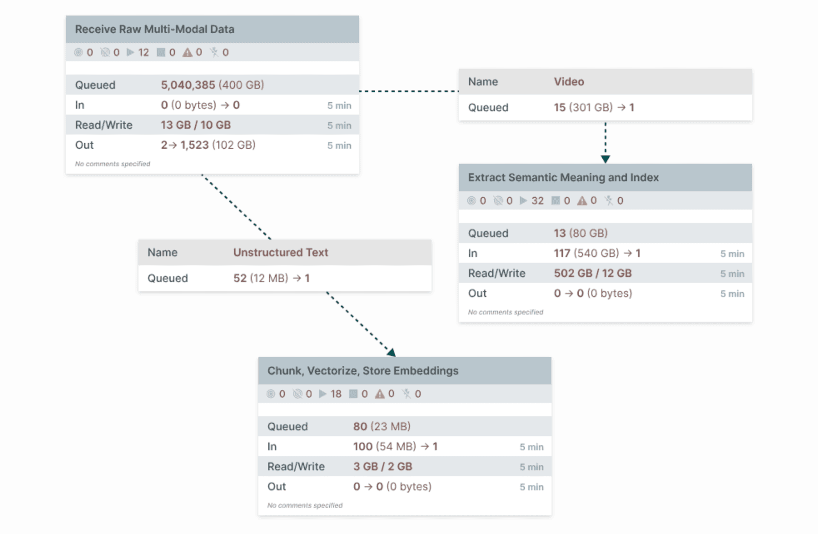 Process and distribute data on Apache NiFi