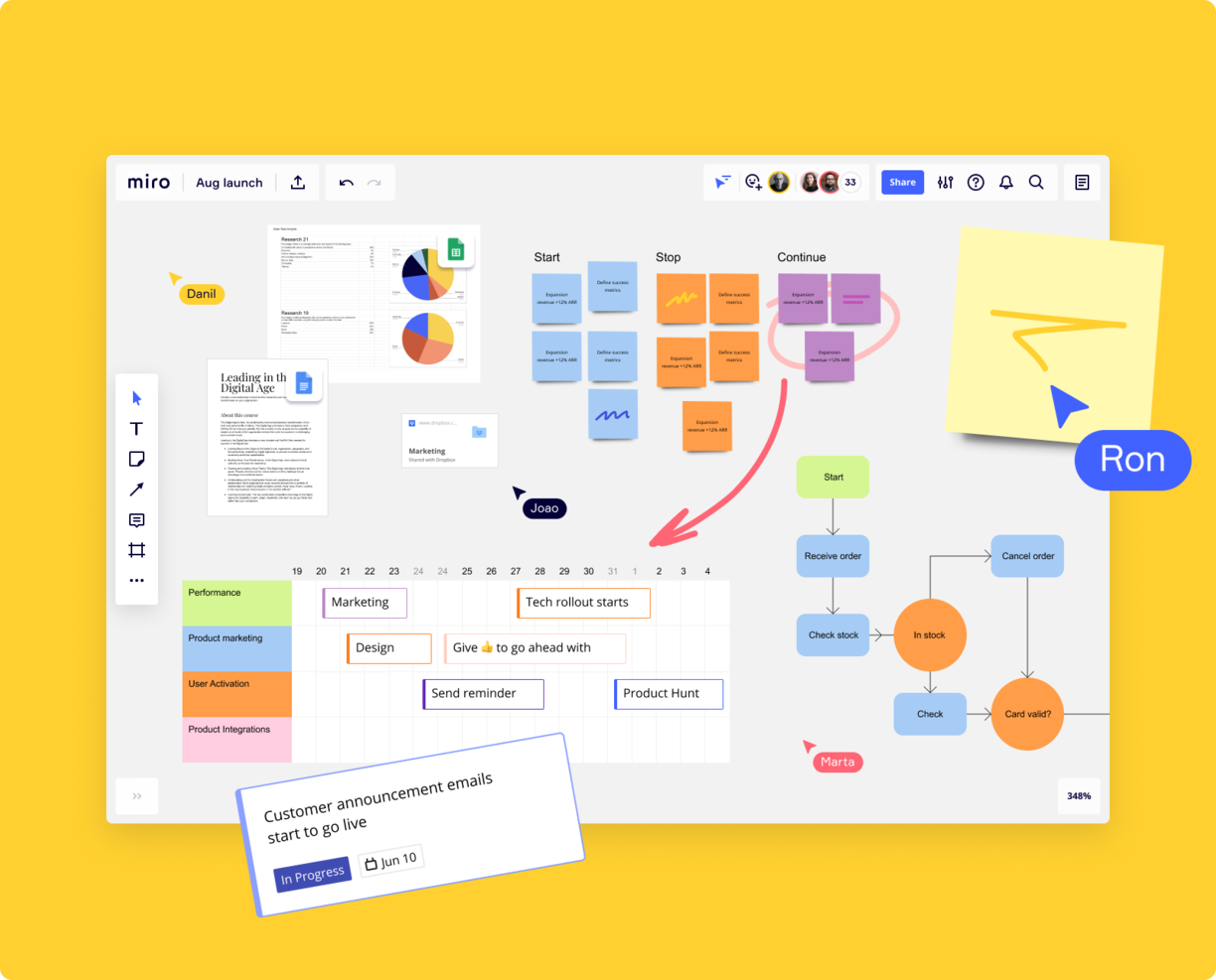 Miro overview