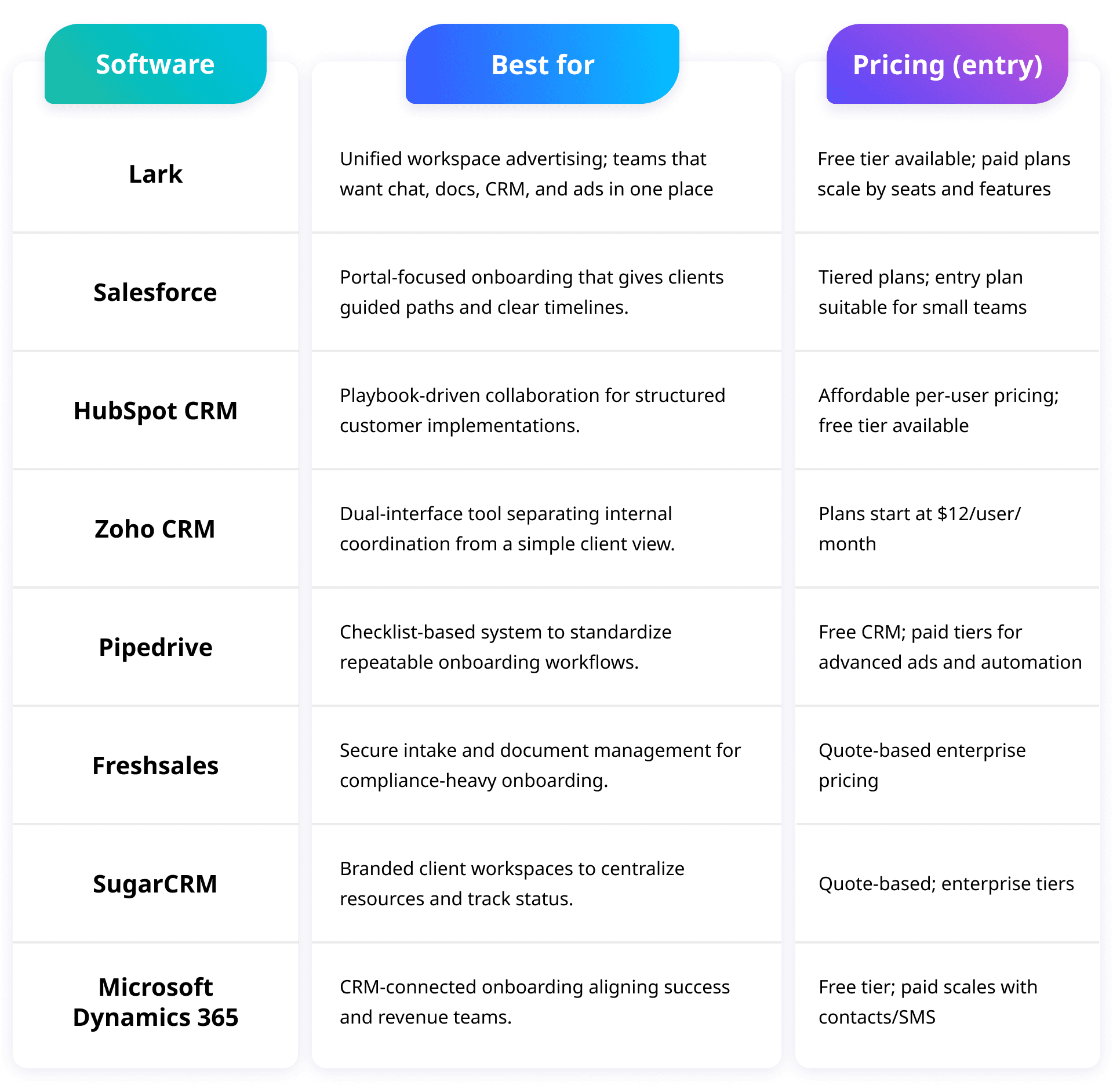 comparison of best crm advertising