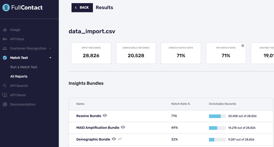 Match Test via FullContact Platform