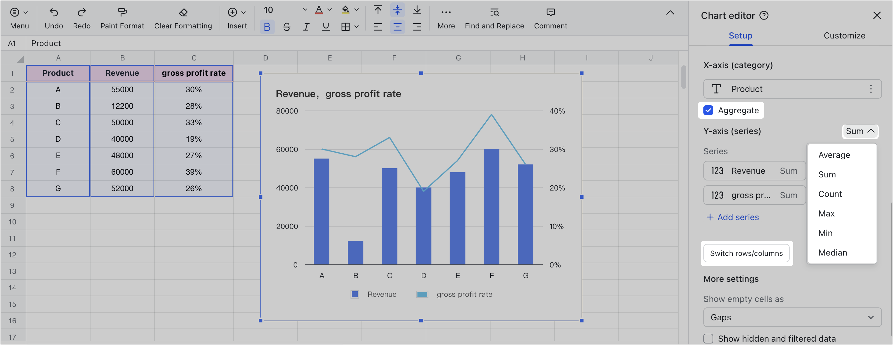 Use combo charts in Sheets