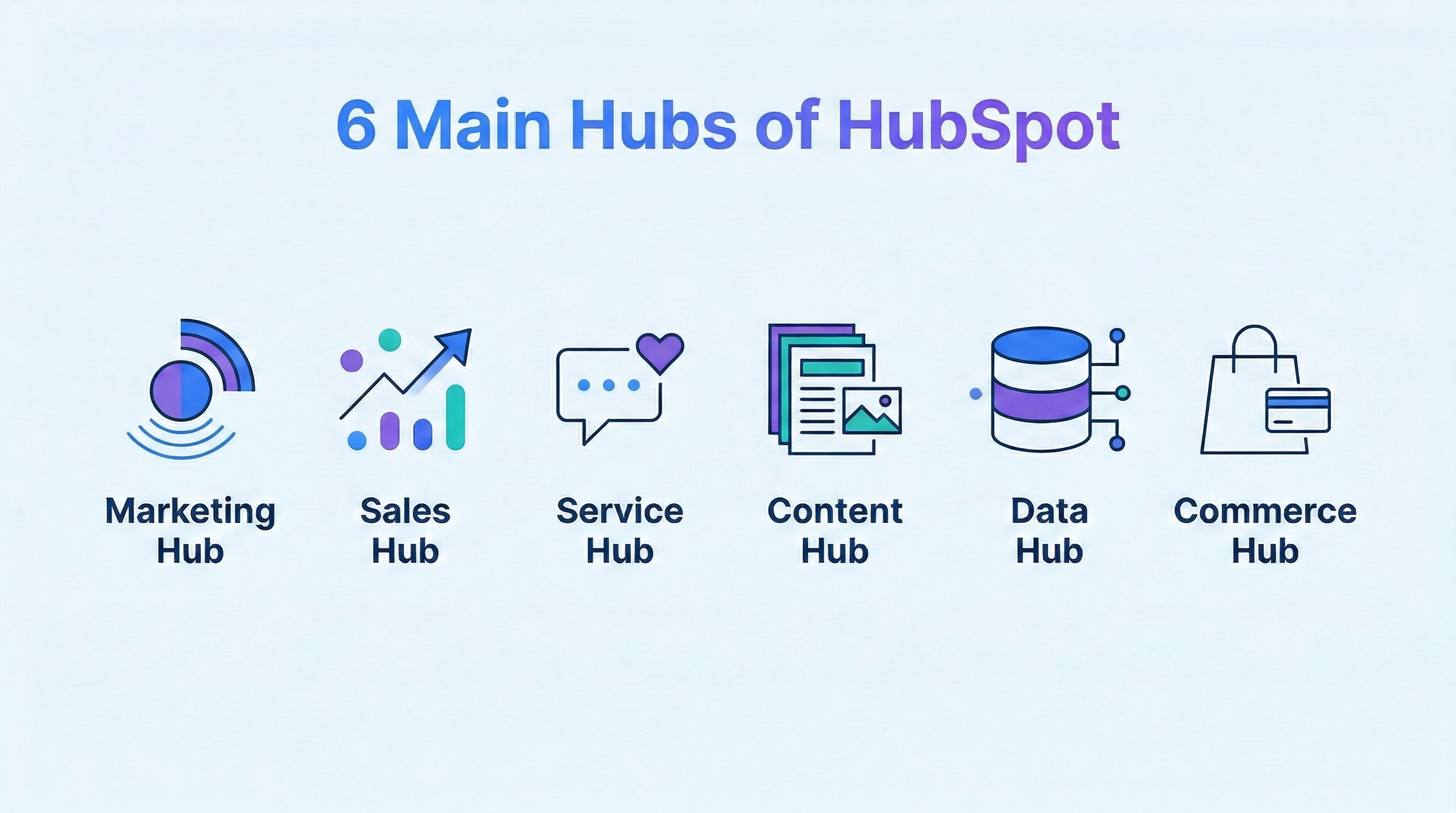 6 main hubs of customer relationship management hubspot