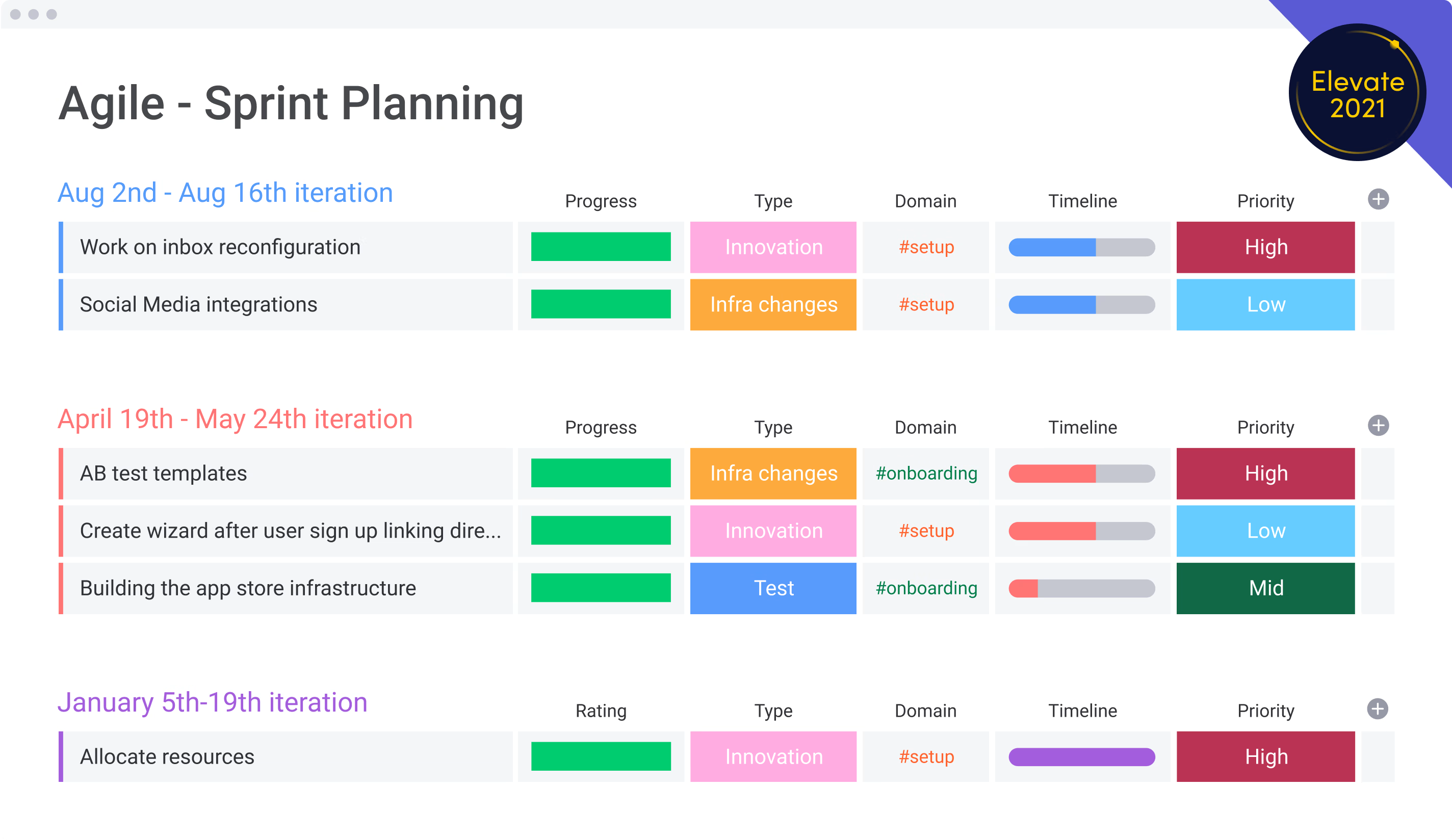 Monday's template facilitating project success