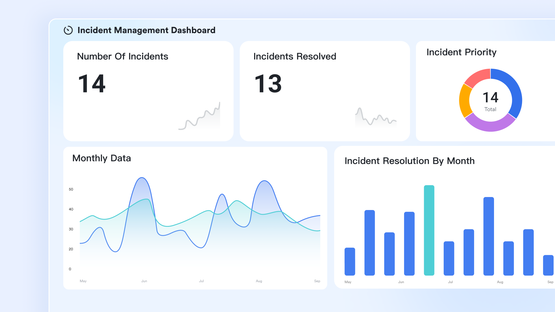 An incident management dashboard