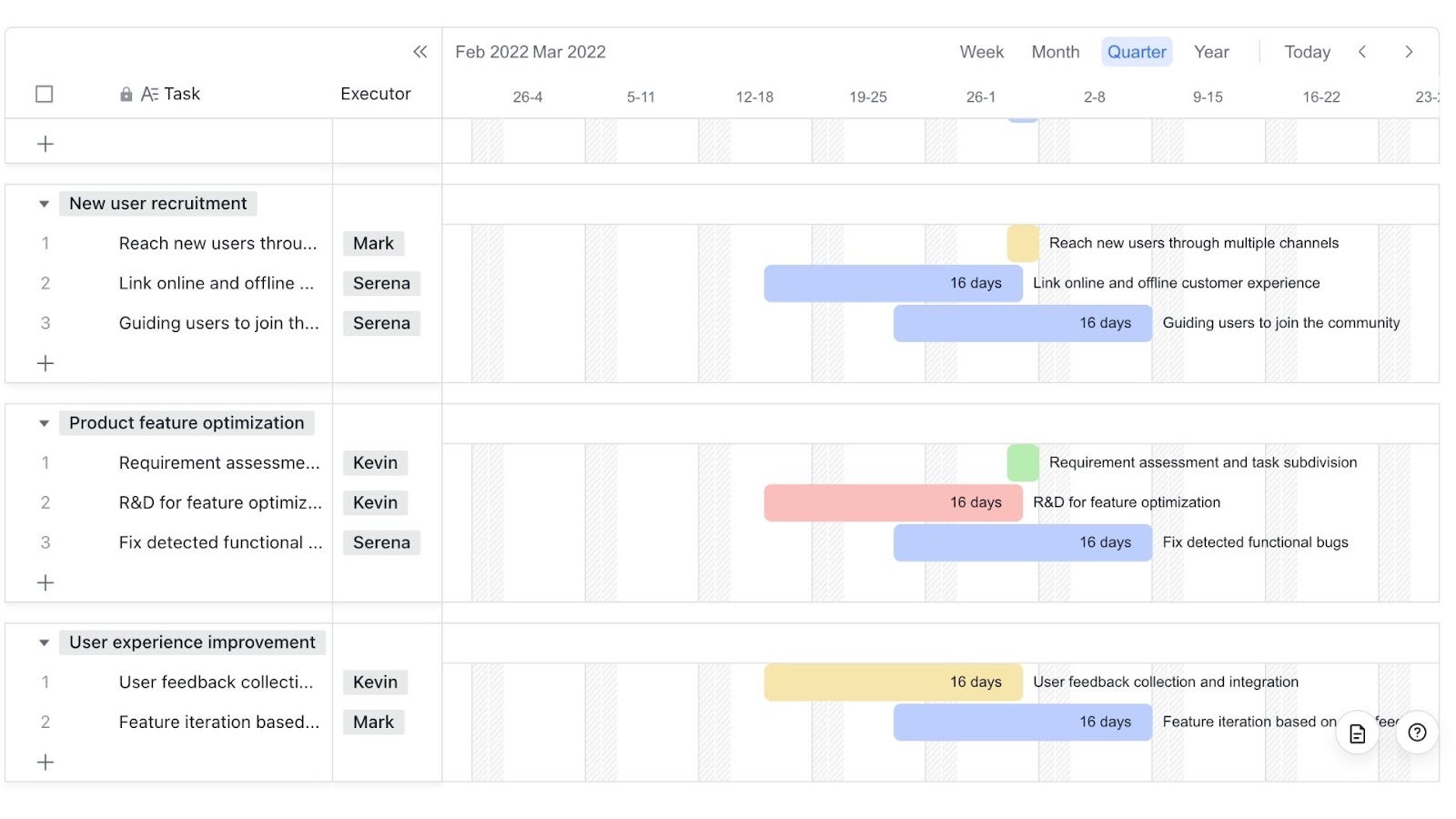 Lark Project Roadmap Gantt Chart template