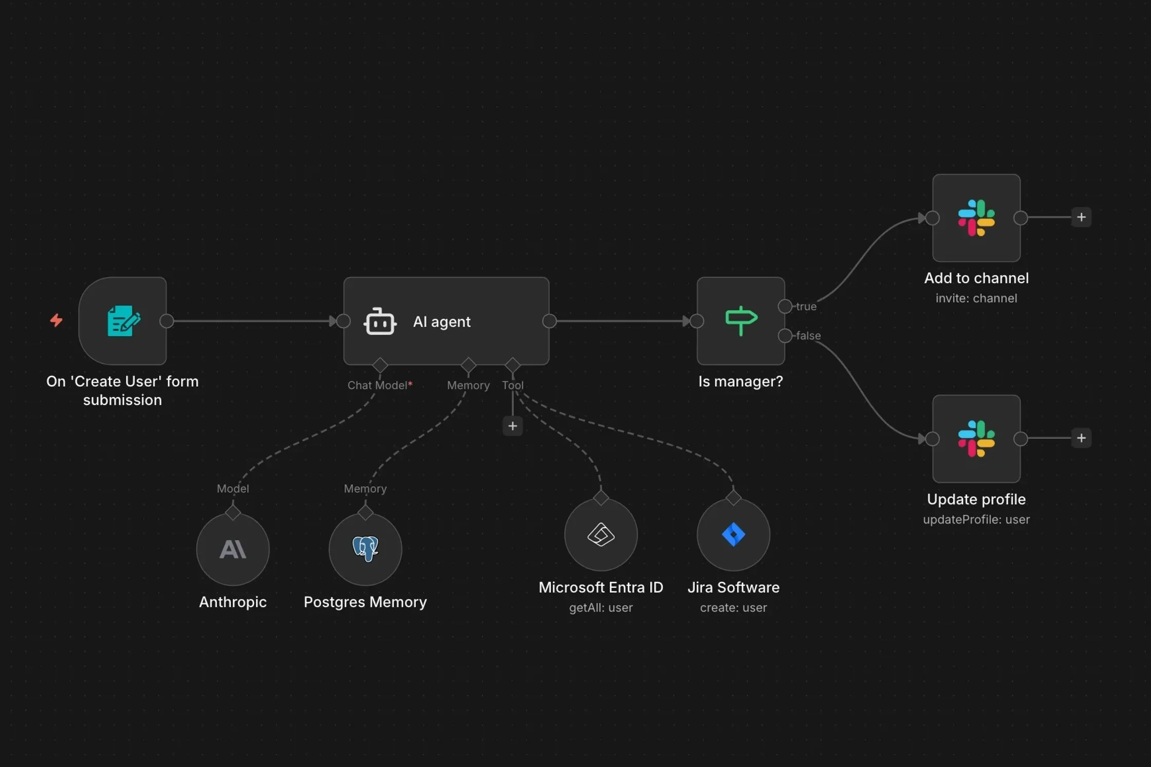 n8n overview