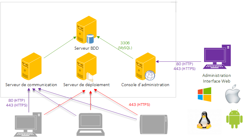OCS Inventory NG: Open-source network inventory scanner