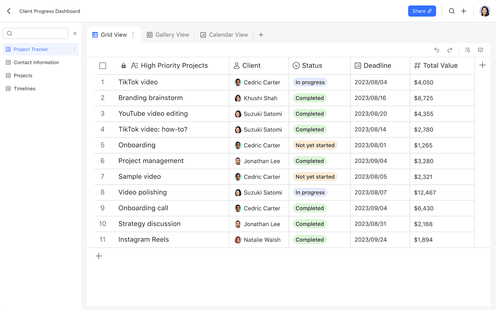 Tracking project progress with transparency & collaboration
