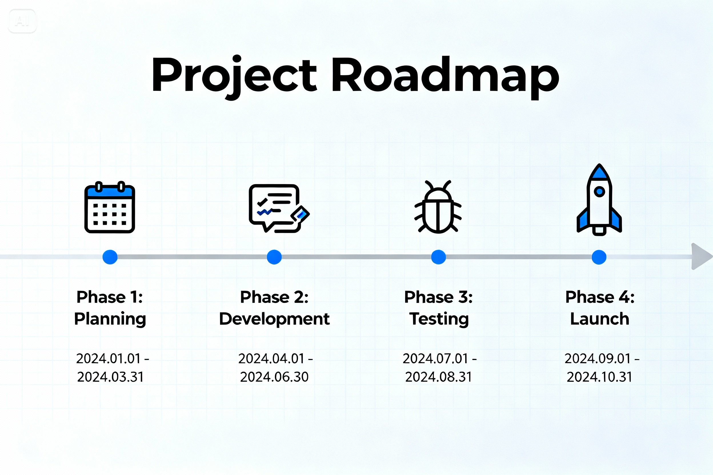 project roadmap