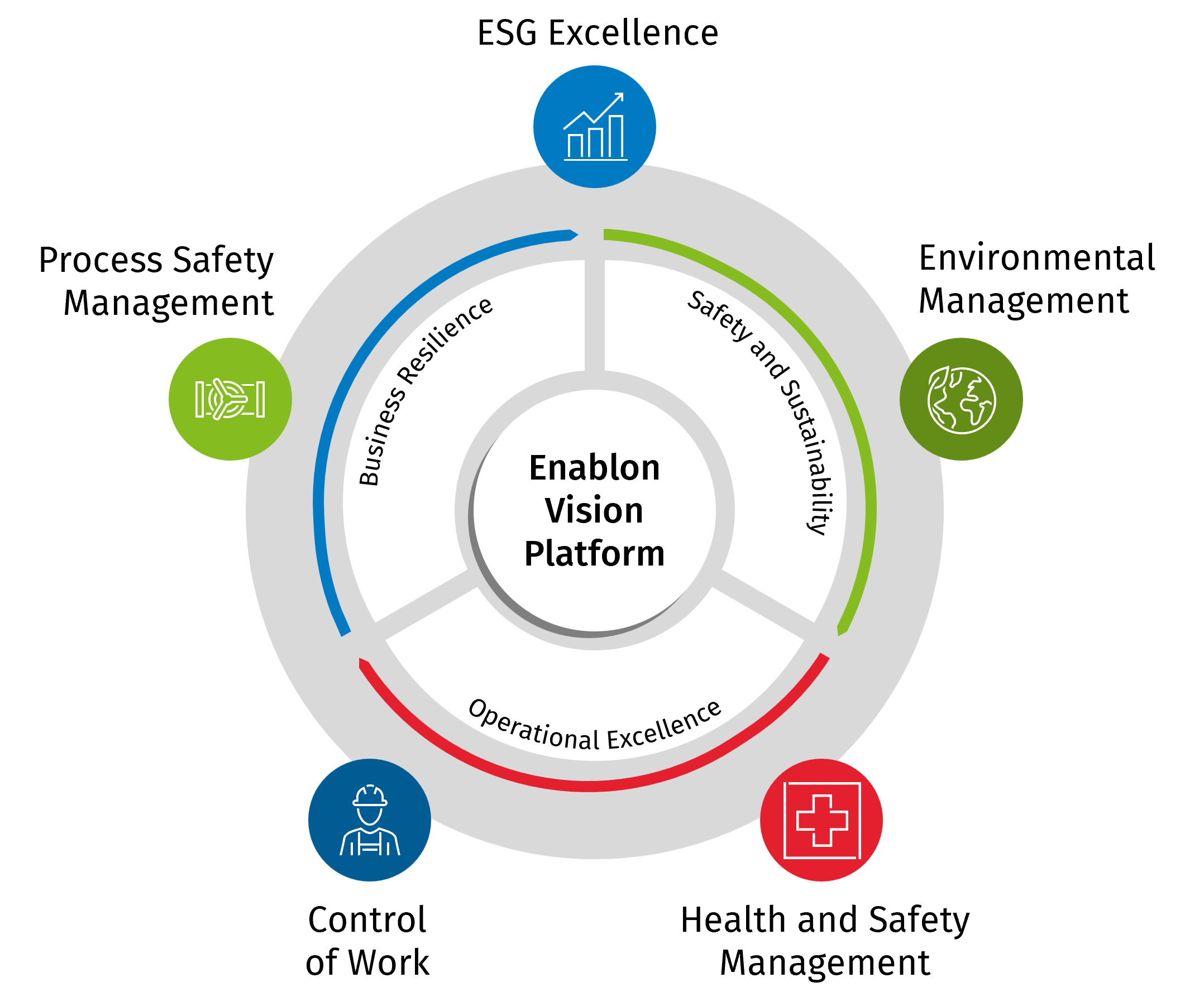 Enablon: Enterprise environmental and safety management platform