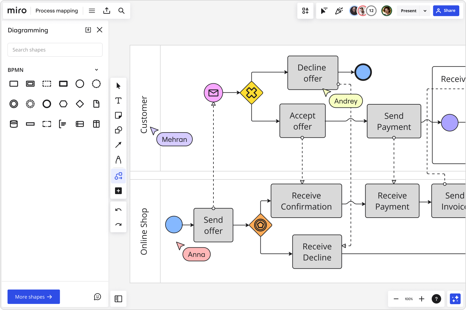Miro for collaborative whiteboard mapping