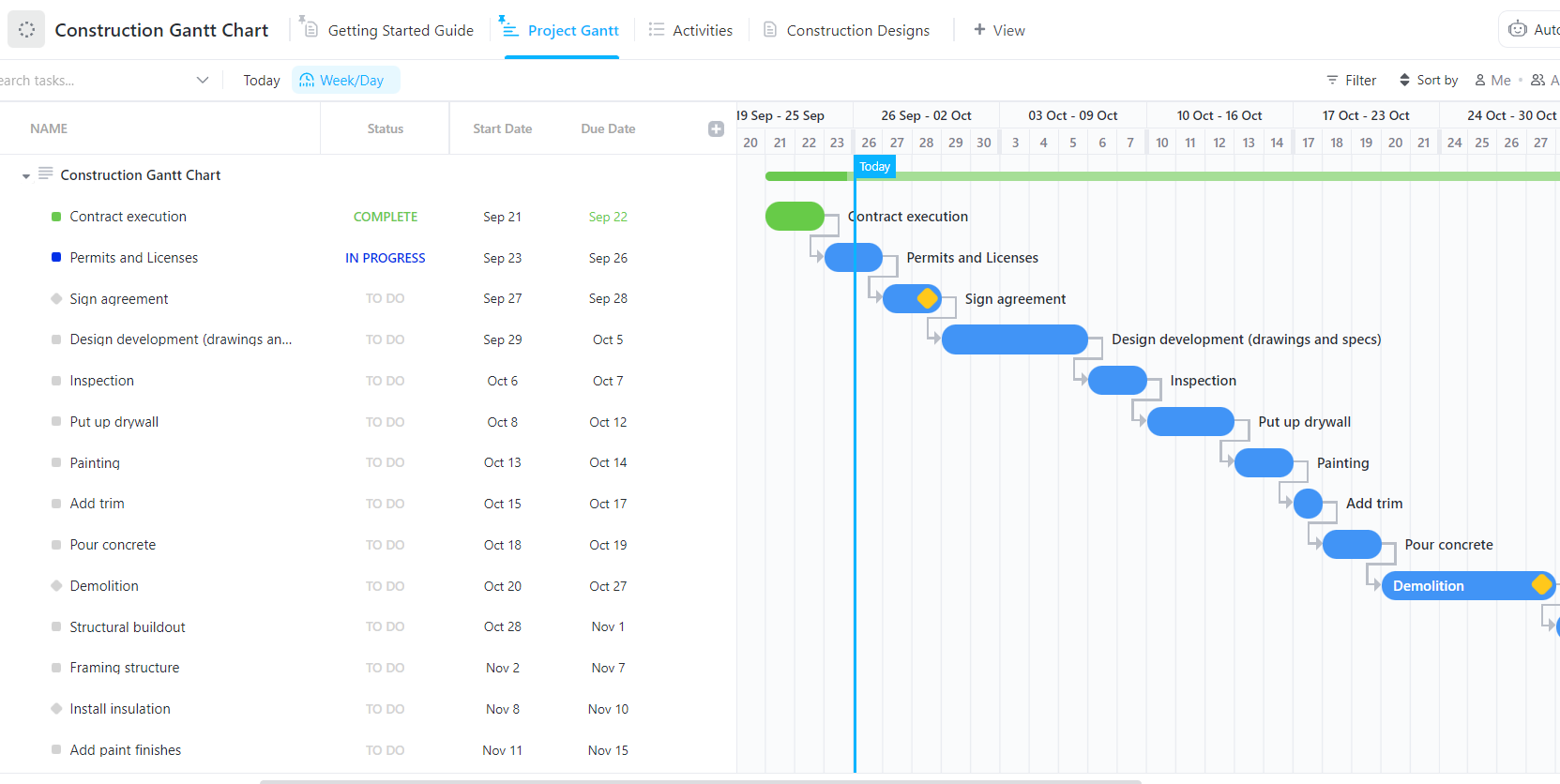 ClickUp contruction gantt chart