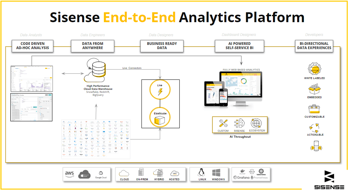 KPI tracking system of Sisense