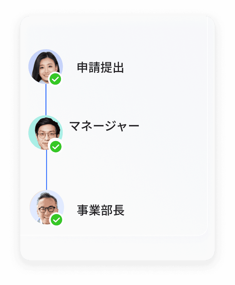 ワークフロー