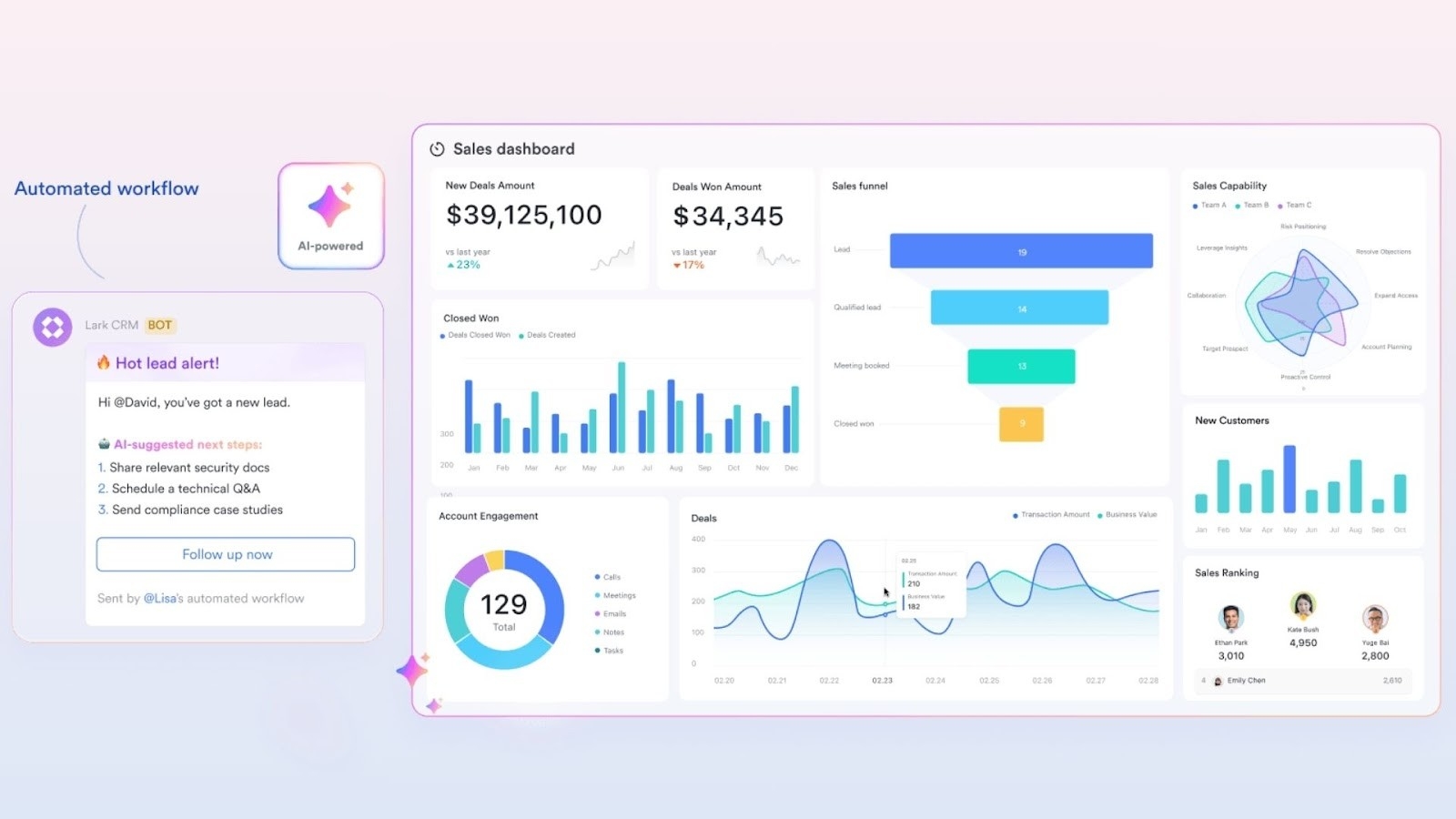 Lark's CRM dashboard with AI-powered sales analytics