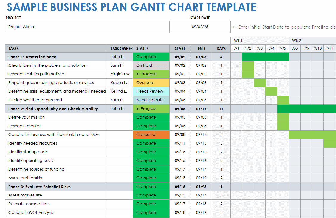 Smartsheet: Spreadsheet-driven Gantt chart maker