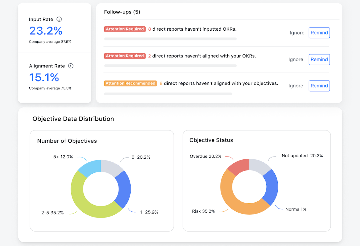Lark OKR dashboards