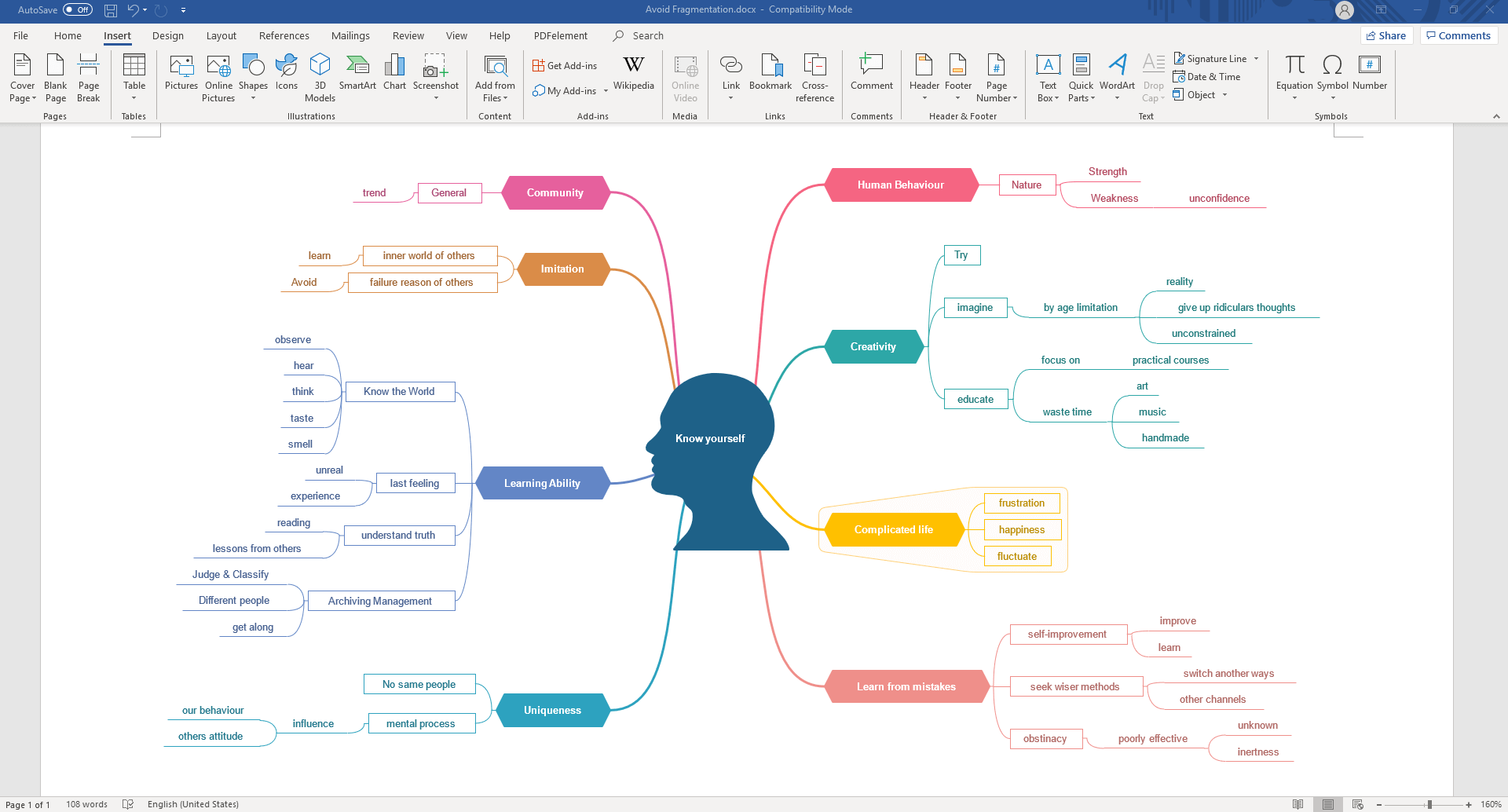 Word mind map template