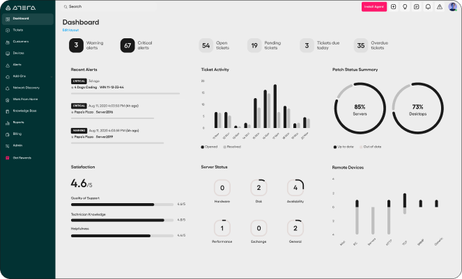 Atera: Tailored for IT service management