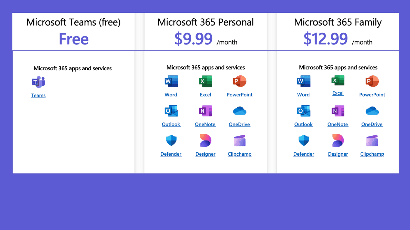 Microsoft Teams pricing plans for individuals, with prices and features included